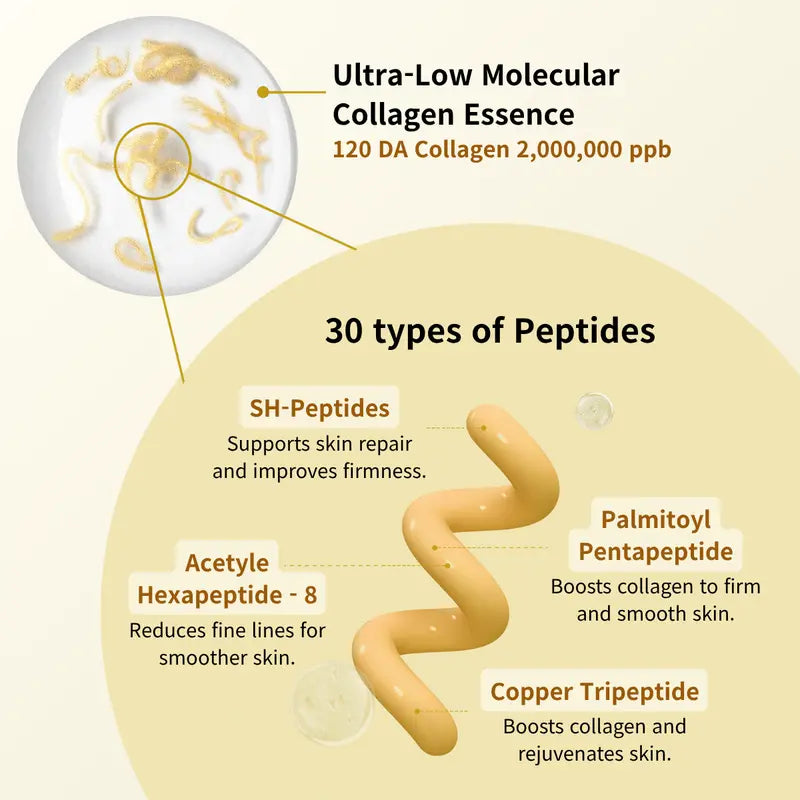 Nood - Korean Wrinkle Renewal Serum (New Bottle & Formula)